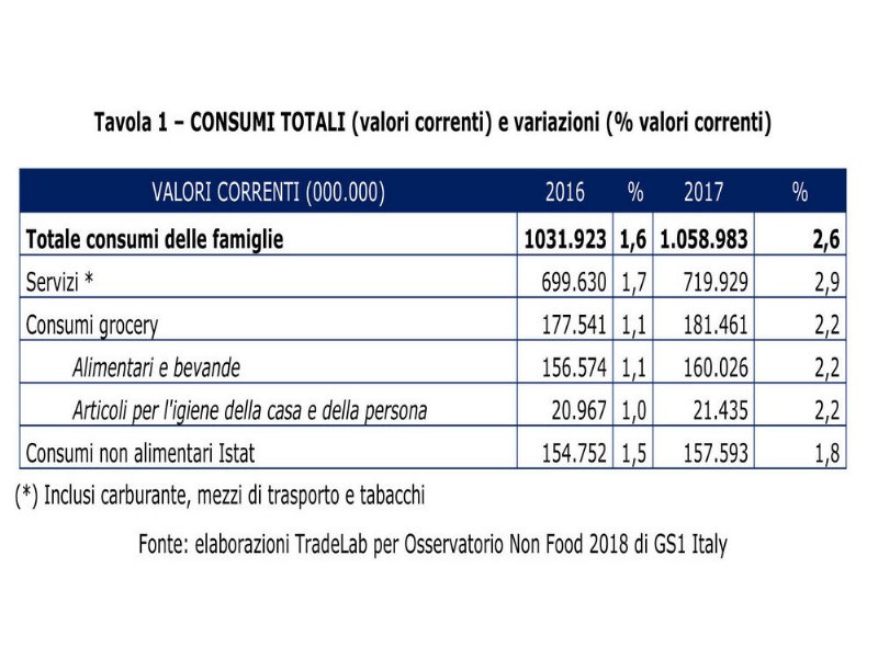 non-alimentare-una-frenata-in-scioltezza