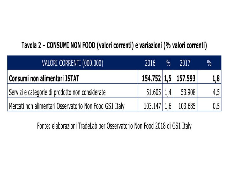 non-alimentare-una-frenata-in-scioltezza