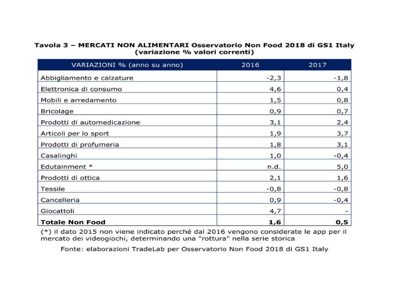 non-alimentare-una-frenata-in-scioltezza