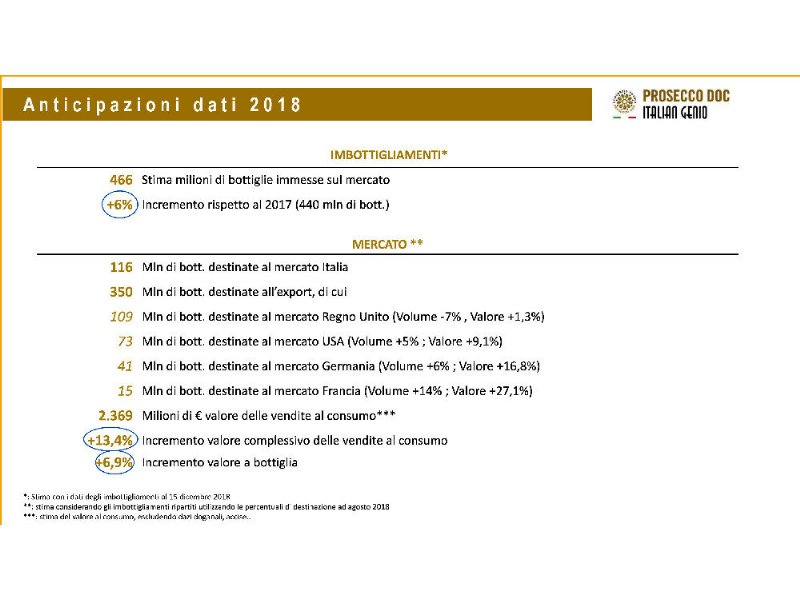 prosecco-doc-sempre-piu-frizzante-anche-allestero