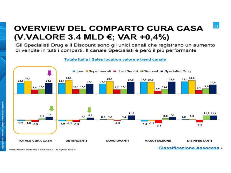 quando-il-bucato-salva-tempo-benessere-e-giro-daffari