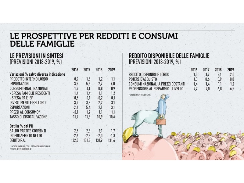 rapporto-coop-2001-la-distribuzione-e-i-consumi-si-riconfigurano