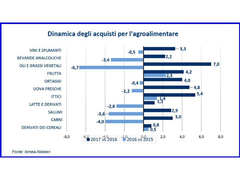 una-settimana-a-tutto-alimentare