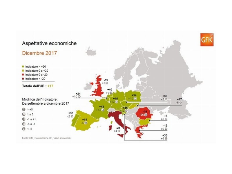 GfK prevede aumenti significativi della spesa privata in Europa