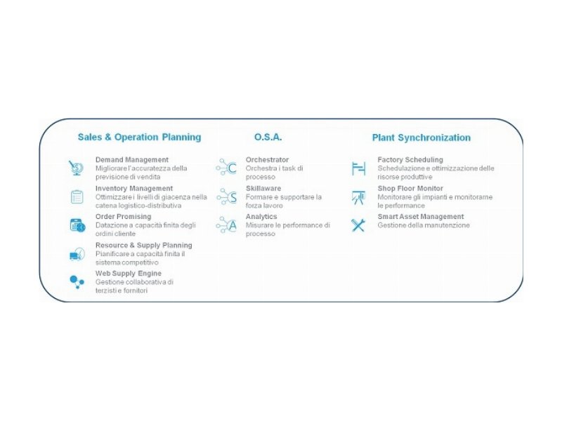 I software SCM di Axioma-sedApta per la supply chain