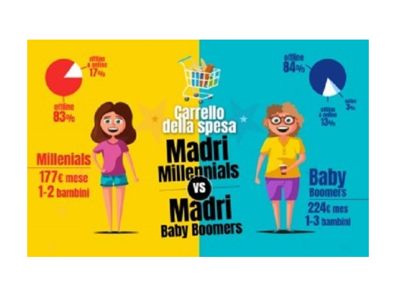 Madri baby boomers vs millenials: quali sono i comportamenti d’acquisto?