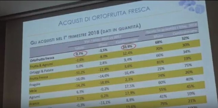 Packaging ortofrutta: quali margini per l'innovazione?