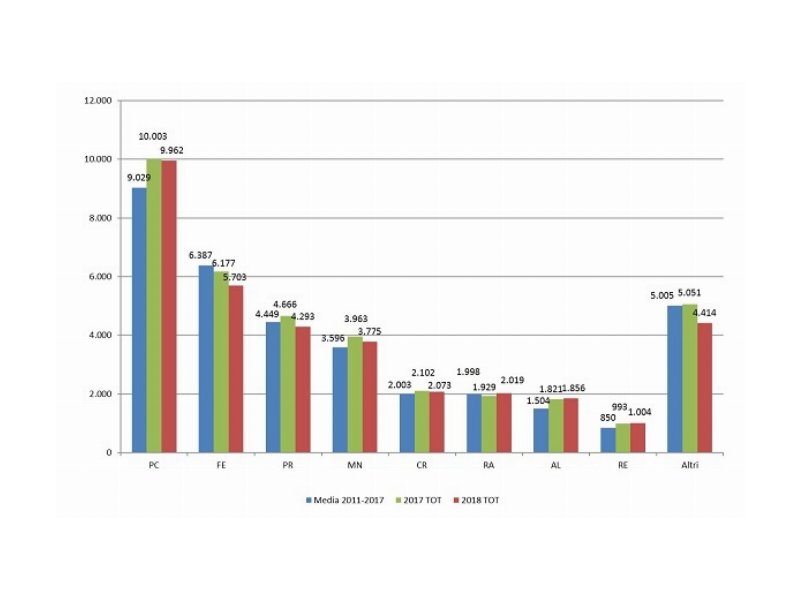 Pomodoro da industria: calano le superfici coltivate Pomodoro da industria: calano le superfici coltivate