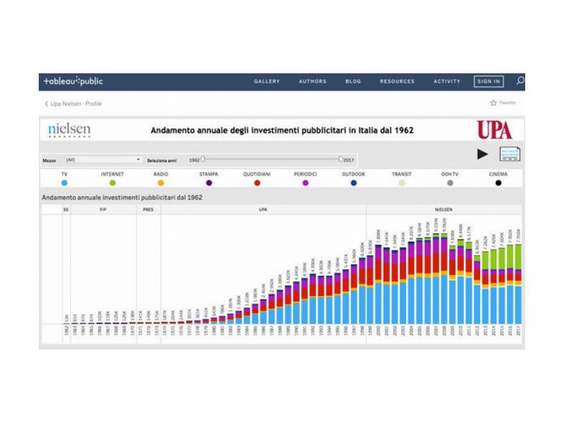 UPA e Nielsen insieme per diffondere l’evoluzione dell’advertising in Italia