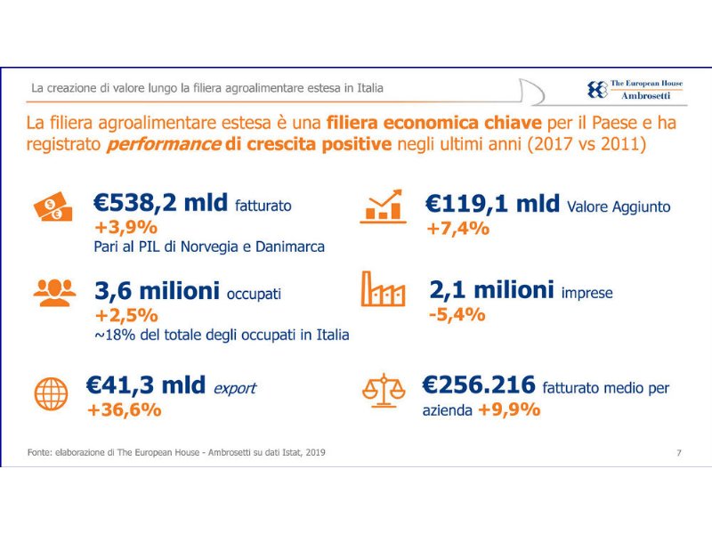 agroalimentare-la-distribuzione-e-quasi-in-coda-nella-ripartizione-degli-utili