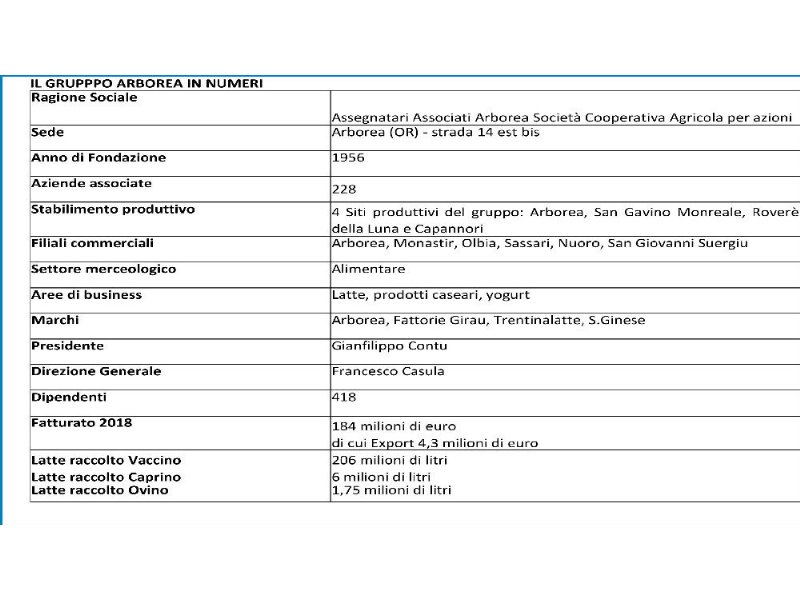 arborea-diventa-gruppo-e-si-sviluppa-in-italia-e-allestero