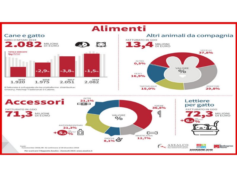 arcaplanet-acquista-la-catena-fauna-food