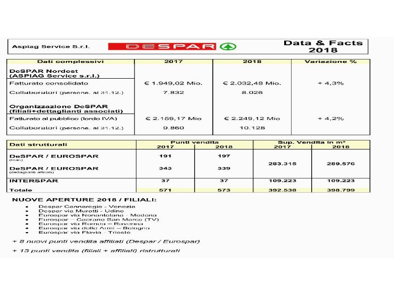 aspiag-service-fa-rotta-sullemiilia-romagna