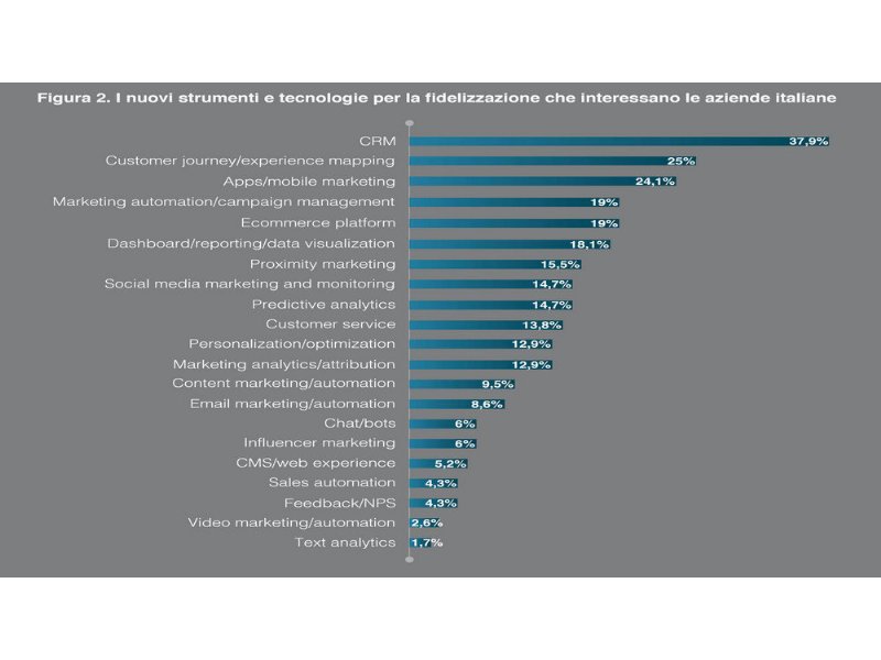 consumatori-sempre-piu-infedeli-le-aziende-italiane-corrono-ai-ripari