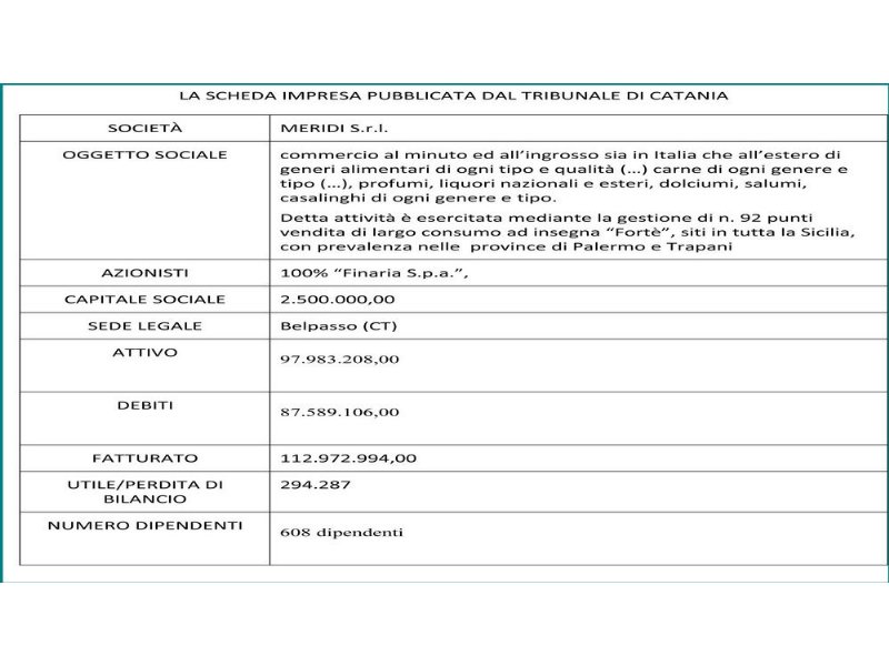 discount-forte-arrivano-i-commissari-giudiziali