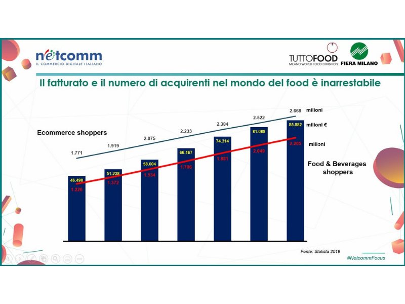 e-food-un-percorso-brillante-ma-accidentato