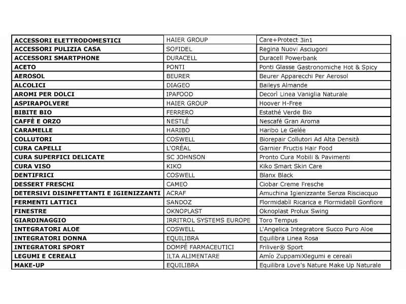 eletto-prodotto-dellanno-i-consumatori-premiano-linnovazione