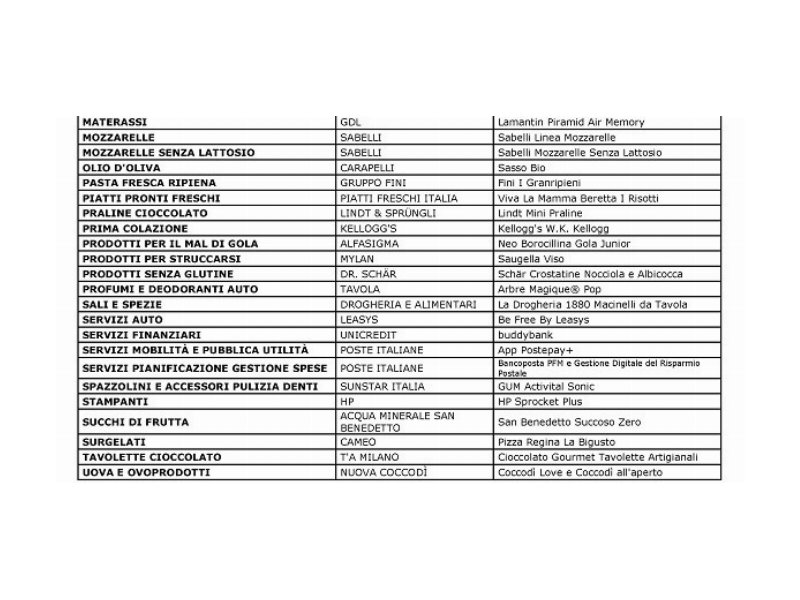 eletto-prodotto-dellanno-i-consumatori-premiano-linnovazione