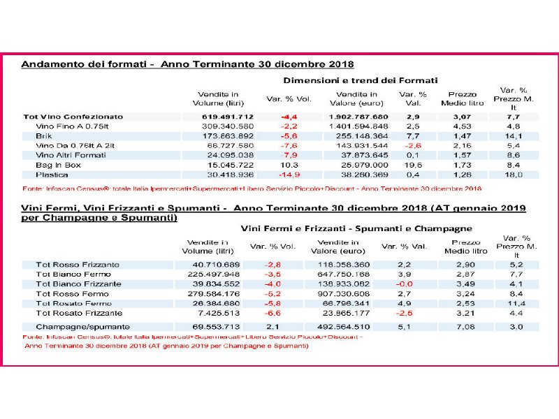 freschi-premium-e-vini-genuini-sono-protagonisti-sugli-scaffali