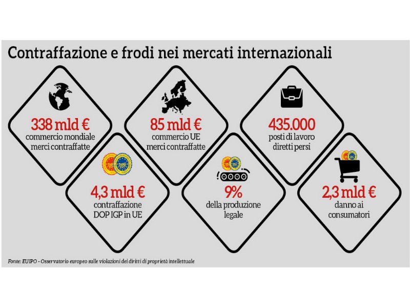 frodi-un-conto-da-338-miliardi-di-euro-a-livello-mondiale