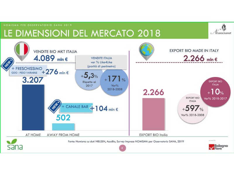 gia-75-imprese-nel-progetto-ice-amazon-per-lexport-biologico