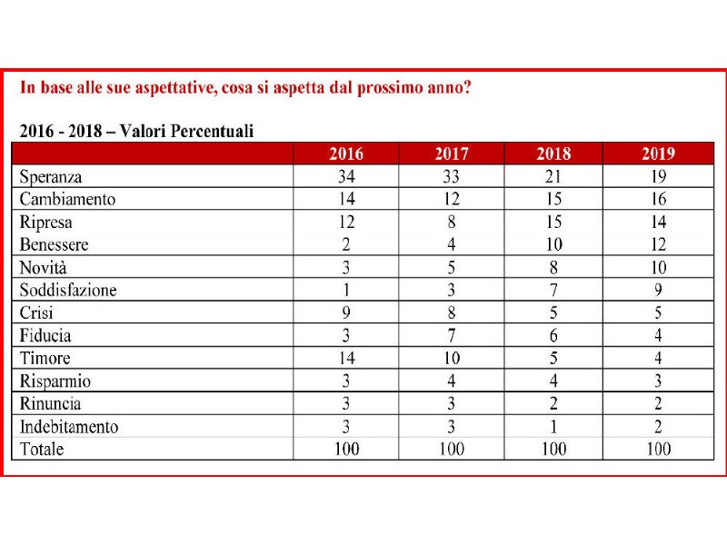 i-premi-di-consolazione-del-2019