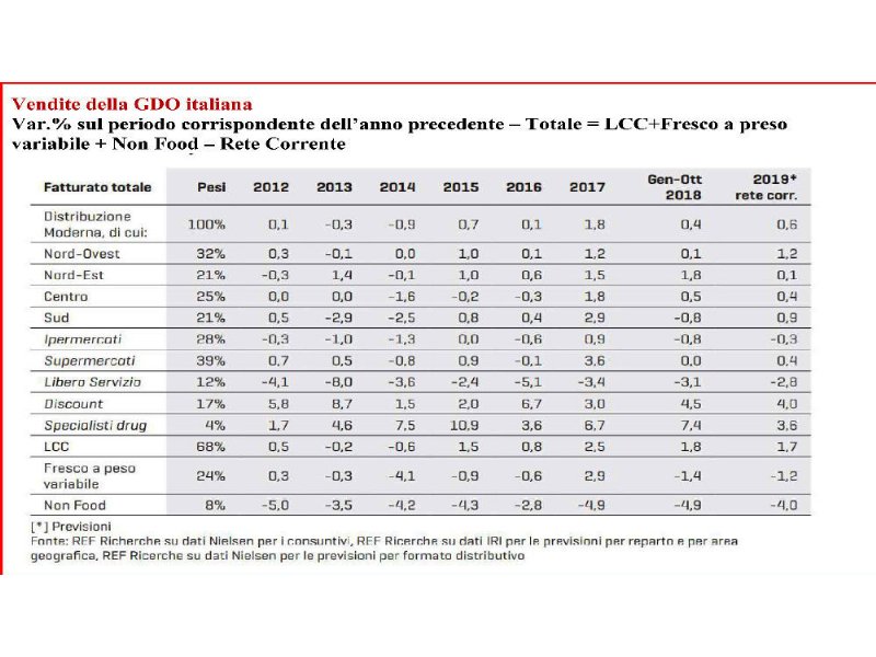 i-premi-di-consolazione-del-2019