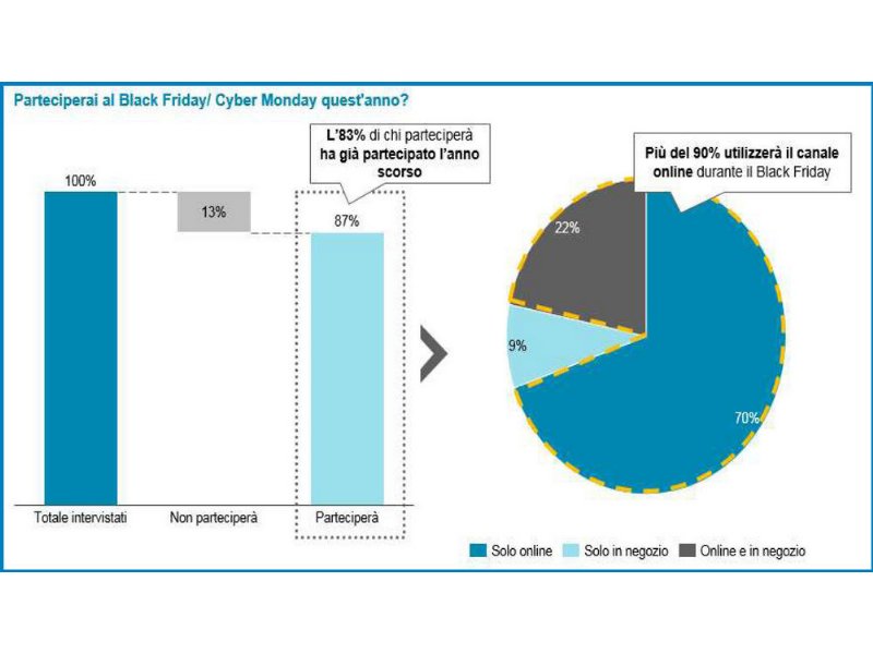 il-black-friday-conviene-solo-ad-amazon