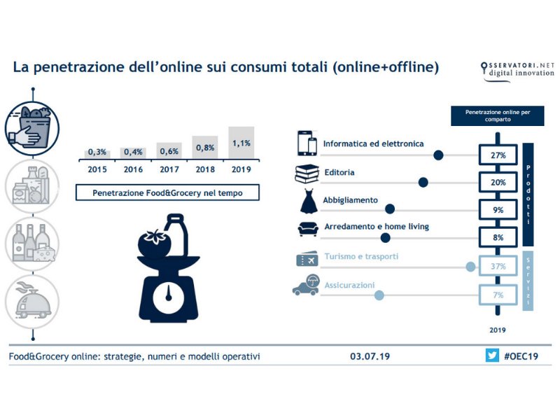 il-food-delivery-mette-il-turbo-allalimentare-online