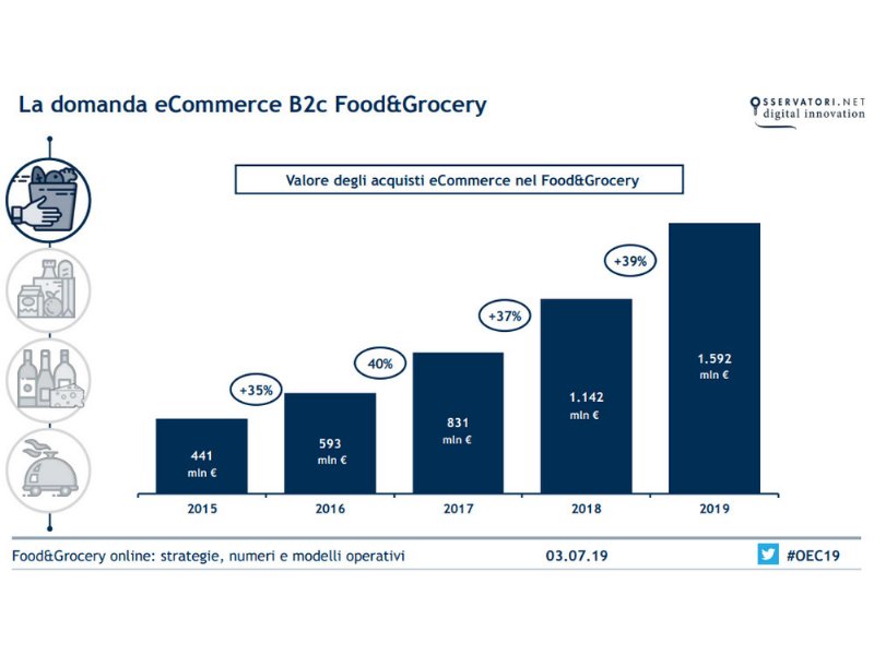 il-food-delivery-mette-il-turbo-allalimentare-online