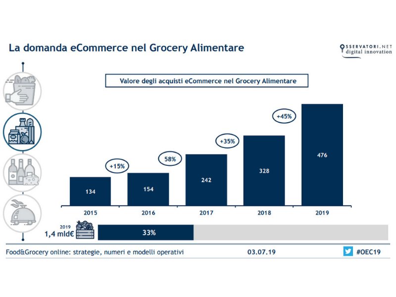 il-food-delivery-mette-il-turbo-allalimentare-online