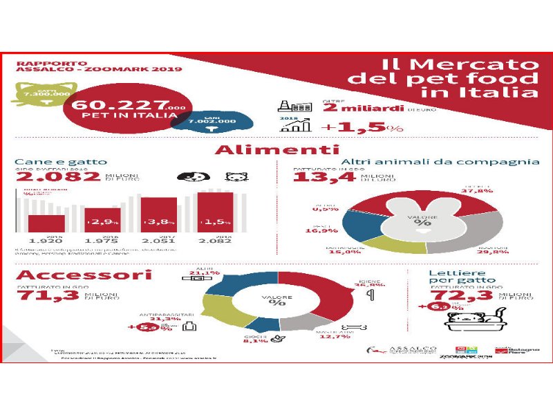 il-gigante-raddoppia-nel-canale-dei-pet-store