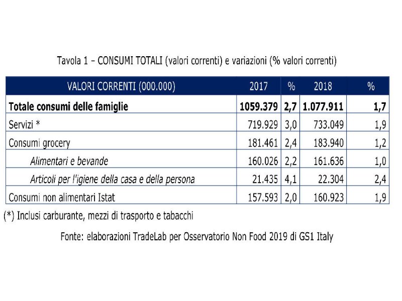 il-non-food-amplifica-la-propria-ripresa