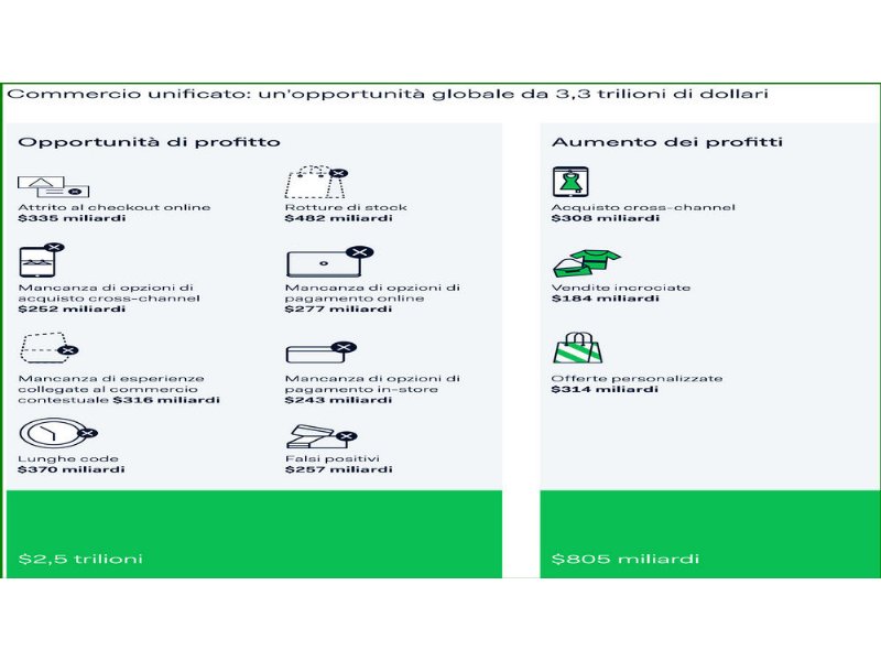 il-potenziale-inespresso-del-commercio-si-misura-in-trilioni