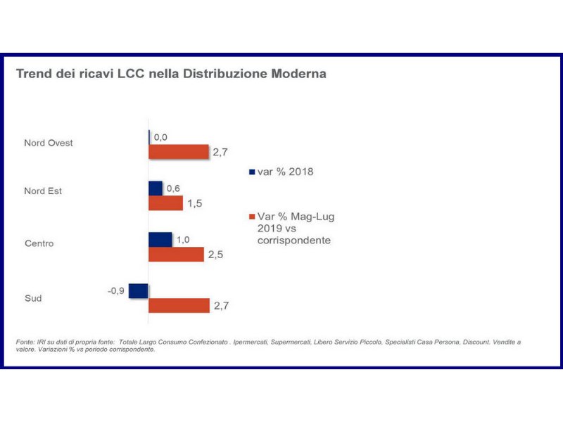 il-reddito-di-cittadinanza-da-una-spallata-ai-consumi-del-mezzogiorno