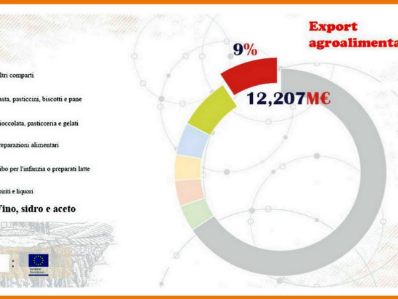 il-vino-guida-la-classifica-dellexoprt-agroalmentare-europeo