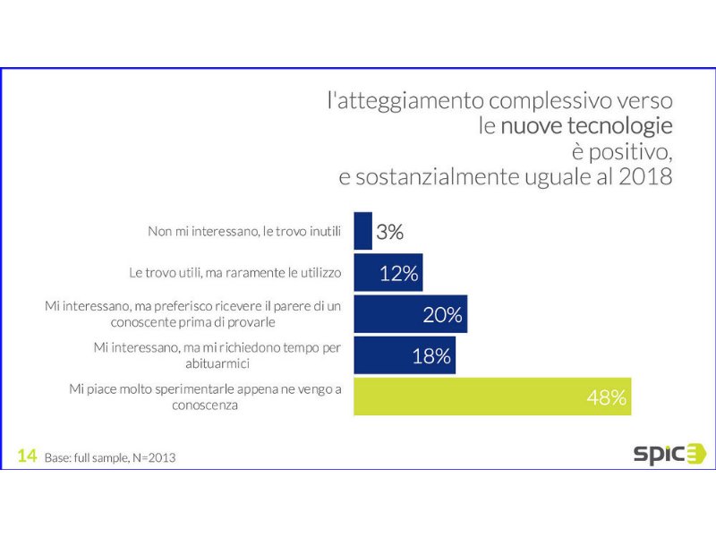 innovazione-retail-i-consumatori-sono-piu-pronti-delle-aziende