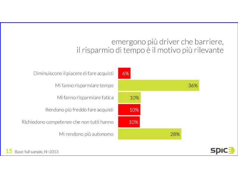 innovazione-retail-i-consumatori-sono-piu-pronti-delle-aziende