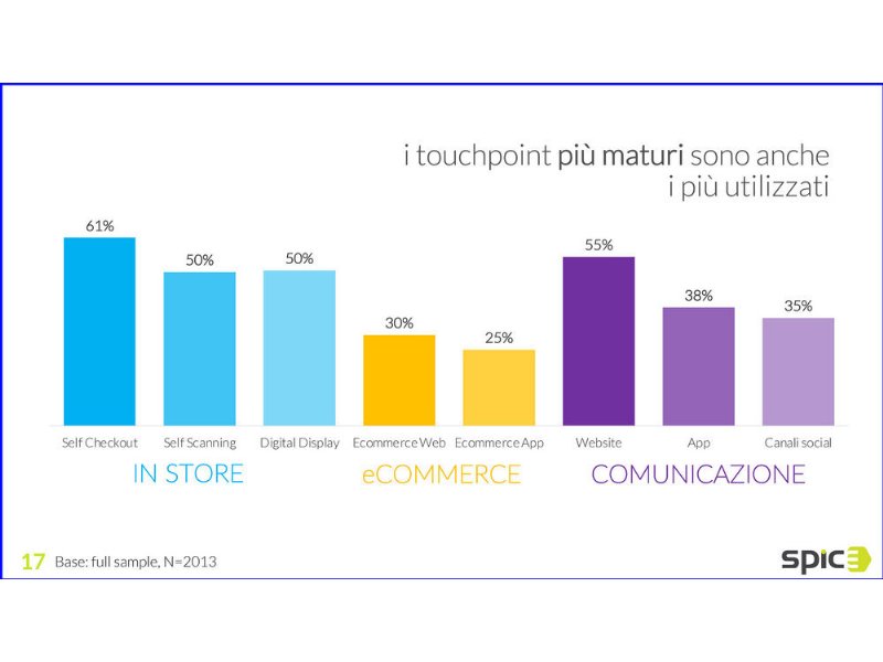 innovazione-retail-i-consumatori-sono-piu-pronti-delle-aziende