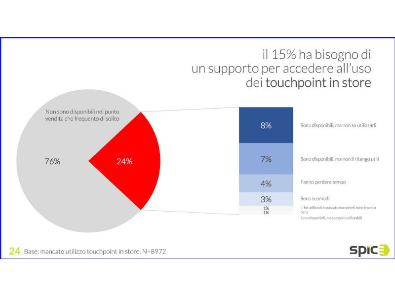 innovazione-retail-i-consumatori-sono-piu-pronti-delle-aziende