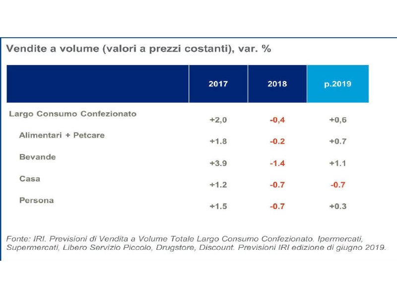 iri-arriva-la-ripresina-del-secondo-semestre