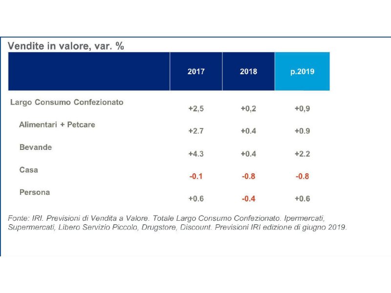 iri-arriva-la-ripresina-del-secondo-semestre