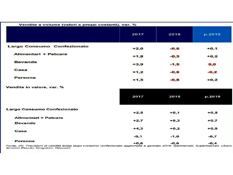 iri-per-il-largo-consumo-confezionato-e-tempo-di-stagflazione