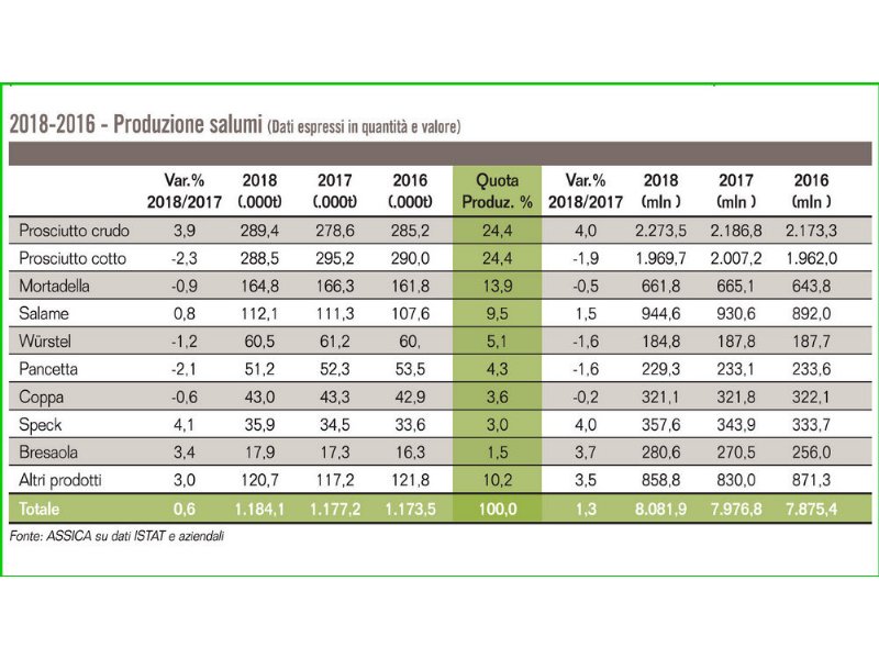 italmobiliare-entra-nel-mercato-del-prosciutto-cotto