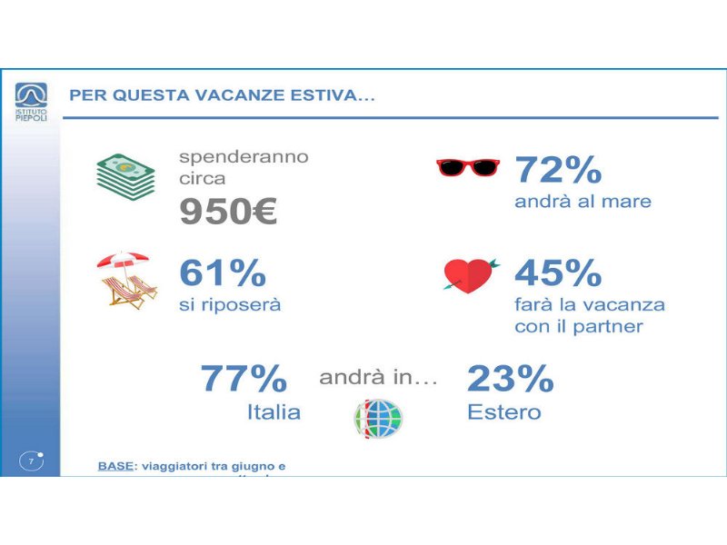 la-sfiducia-non-intacca-la-voglia-di-vacanze-degli-italiani