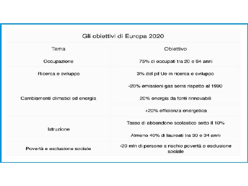 lavoro-litalia-e-ancora-distante-dagli-obiettivi-di-europa-2020