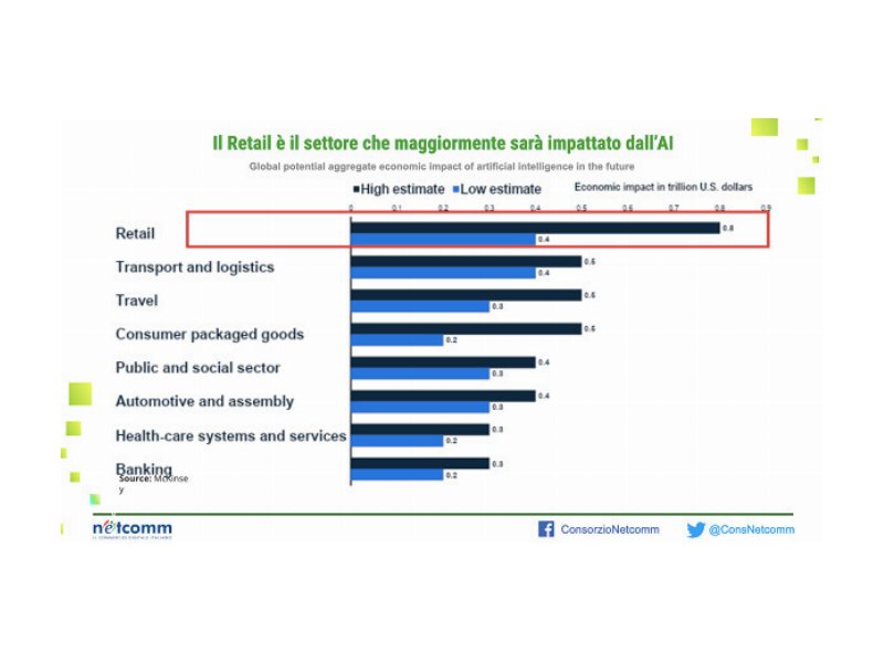 le-commerce-b2c-in-italia-continua-a-crescere