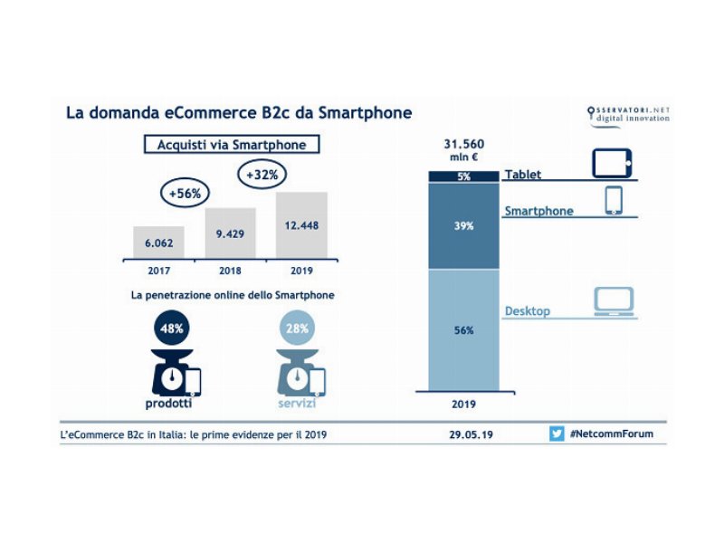 le-commerce-b2c-in-italia-continua-a-crescere