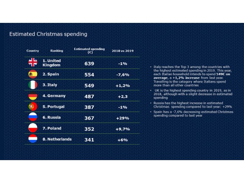 libri-e-svago-sbancano-gli-acquisti-di-natale