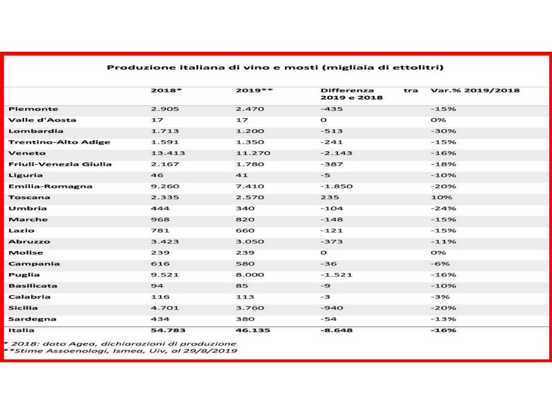 litalia-si-conferma-primo-produttore-mondiale-di-vino